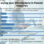Ile zarabia spedytor? Wynagrodzenia i czynniki wpływające